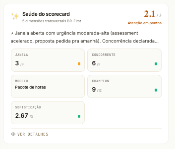 Saúde do scorecard com 5 dimensões transversais BR-First